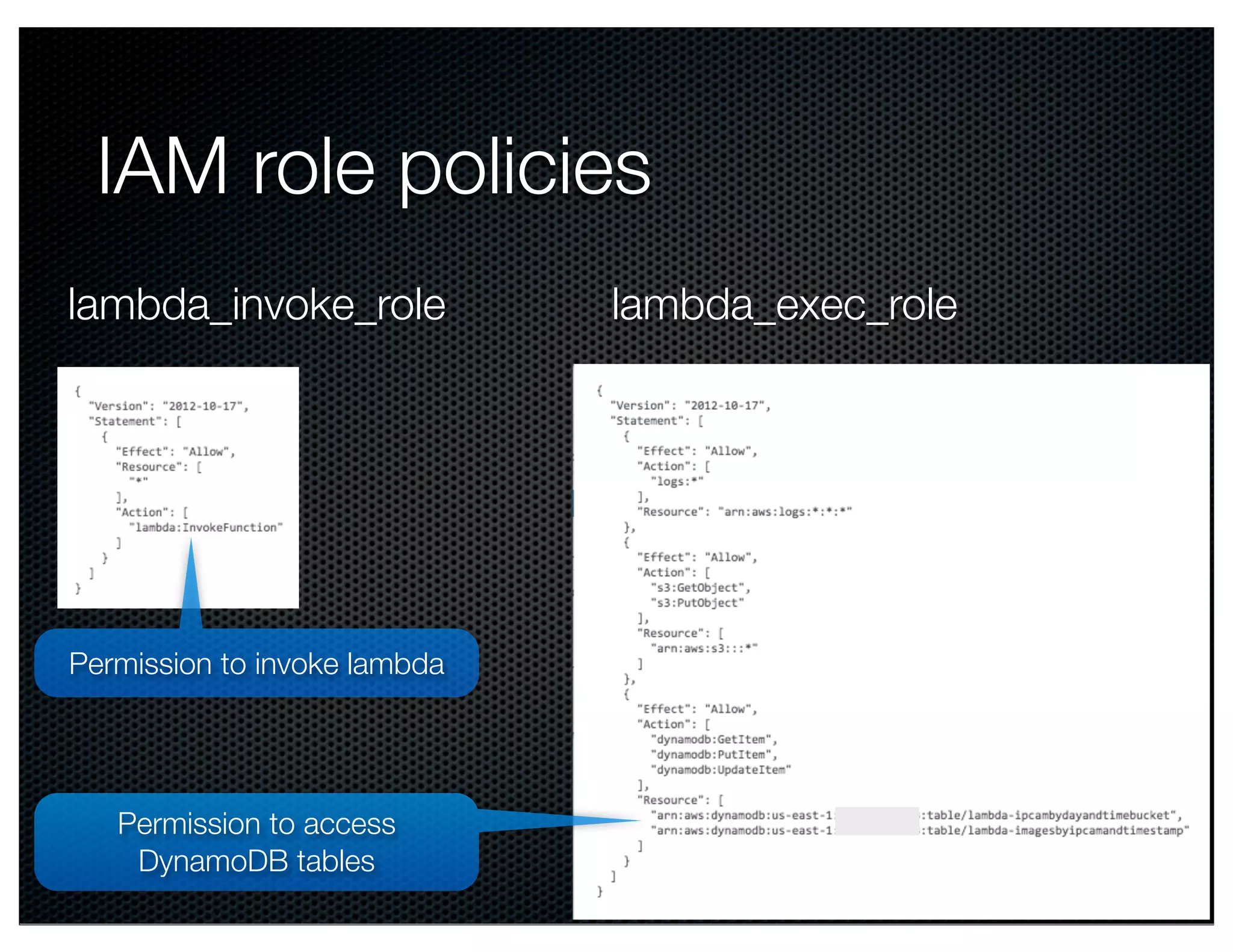 @crichardson 
IAM role policies 
lambda_invoke_role lambda_exec_role 
Permission to invoke lambda 
Permission to access 
DynamoDB tables 
 