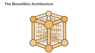 The Monolithic Architecture
 