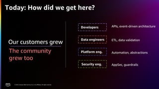 AWS Lambda Powertools walkthrough.pdf