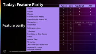 AWS Lambda Powertools walkthrough.pdf