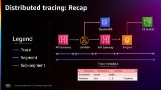 AWS Lambda Powertools walkthrough.pdf