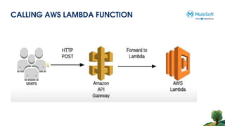 CALLING AWS LAMBDA FUNCTION
 