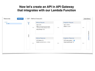 AWS Lambda Presentation (Tech Talk DC) | PDF