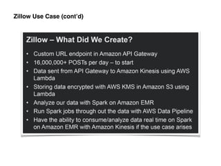 AWS Lambda Presentation (Tech Talk DC) | PDF