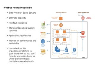 AWS Lambda Presentation (Tech Talk DC) | PDF