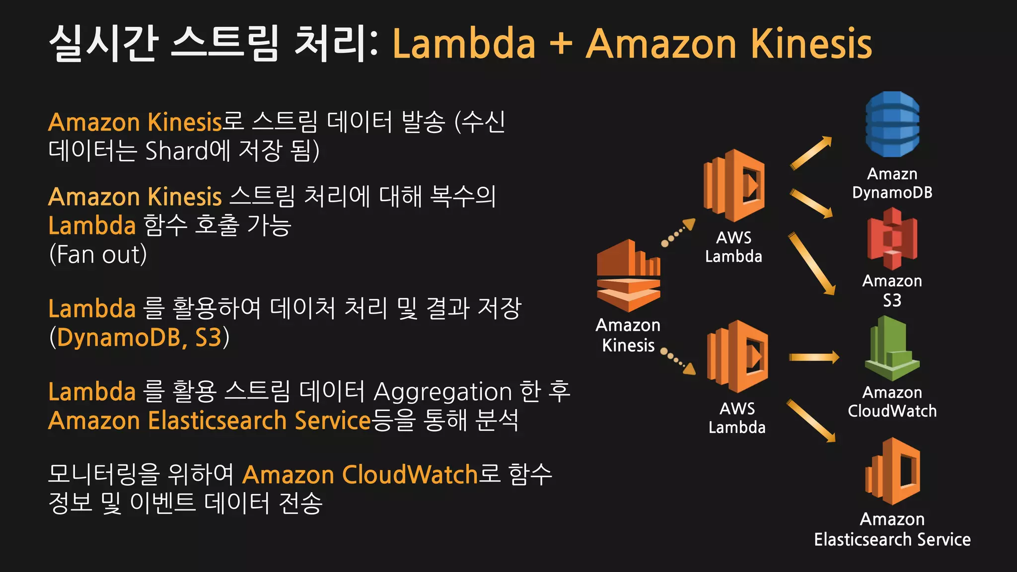Amazon Kinesis로 스트림 데이터 발송 (수신
데이터는 Shard에 저장 됨)
Amazon Kinesis 스트림 처리에 대해 복수의
Lambda 함수 호출 가능
(Fan out)
Lambda 를 활용하여 데이처 처리 및 결과 저장
(DynamoDB, S3)
Lambda 를 활용 스트림 데이터 Aggregation 한 후
Amazon Elasticsearch Service등을 통해 분석
모니터링을 위하여 Amazon CloudWatch로 함수
정보 및 이벤트 데이터 전송
Amazon
Kinesis
AWS
Lambda
Amazon
CloudWatch
Amazn
DynamoDB
Amazon
Elasticsearch Service
Amazon
S3
AWS
Lambda
실시간 스트림 처리: Lambda + Amazon Kinesis
 