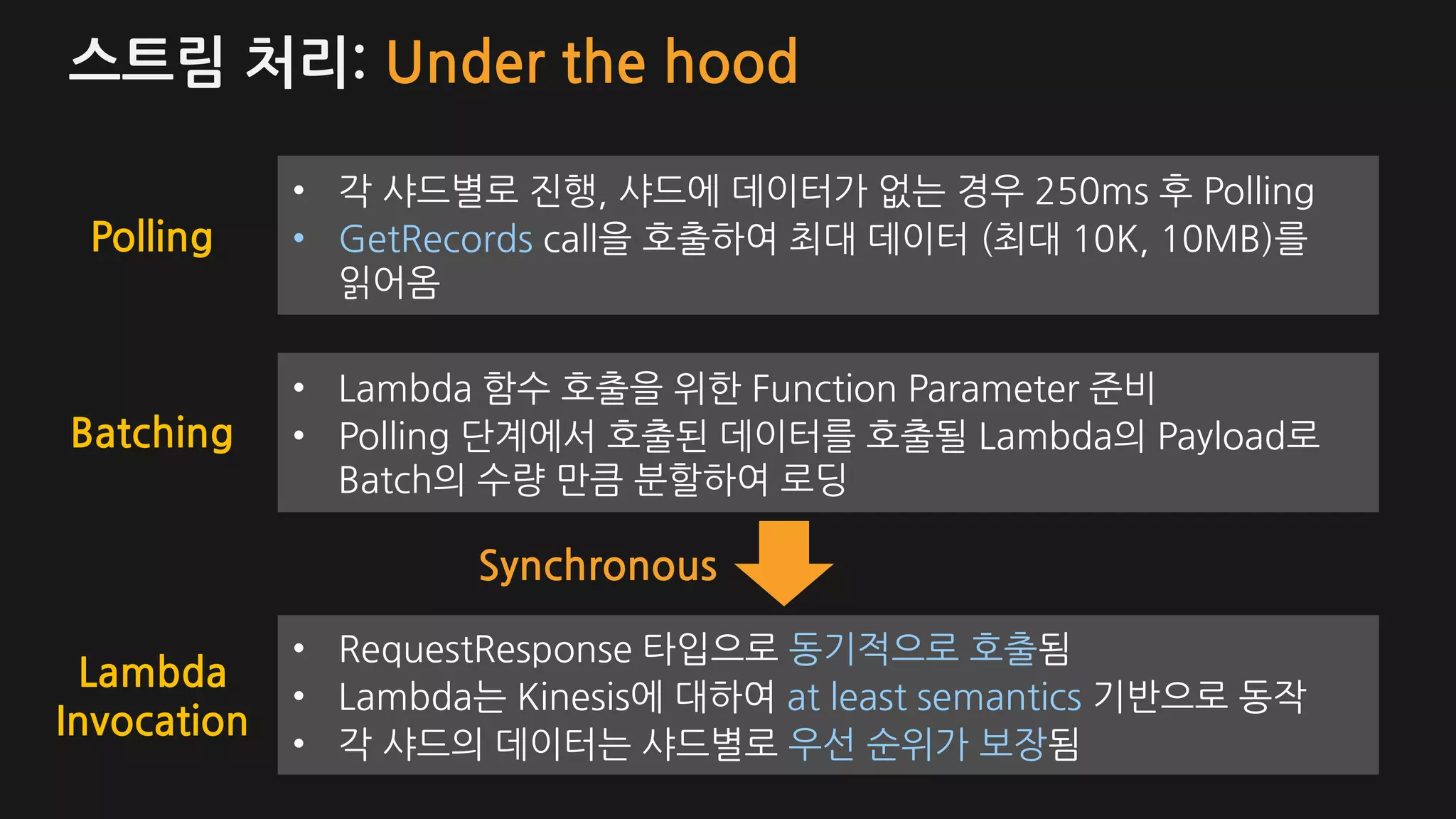 스트림 처리: Under the hood
• 각 샤드별로 진행, 샤드에 데이터가 없는 경우 250ms 후 Polling
• GetRecords call을 호출하여 최대 데이터 (최대 10K, 10MB)를
읽어옴
Polling
• Lambda 함수 호출을 위한 Function Parameter 준비
• Polling 단계에서 호출된 데이터를 호출될 Lambda의 Payload로
Batch의 수량 만큼 분할하여 로딩
Batching
Lambda
Invocation
• RequestResponse 타입으로 동기적으로 호출됨
• Lambda는 Kinesis에 대하여 at least semantics 기반으로 동작
• 각 샤드의 데이터는 샤드별로 우선 순위가 보장됨
Synchronous
 