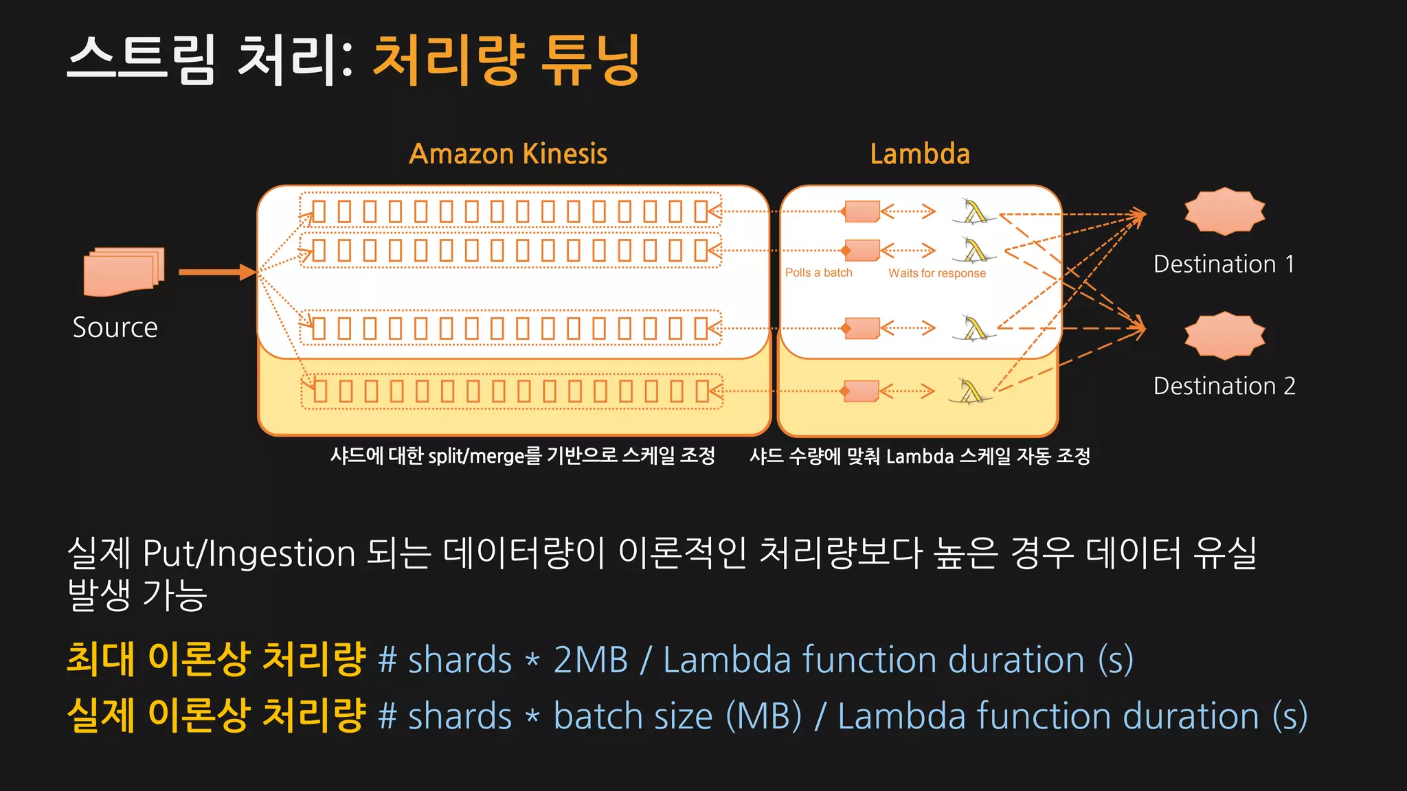 스트림 처리: 처리량 튜닝
… …
Source
Amazon Kinesis
Destination 1
Lambda
Destination 2
FunctionsShards
샤드 수량에 맞춰 Lambda 스케일 자동 조정샤드에 대한 split/merge를 기반으로 스케일 조정
Waits for responsePolls a batch
최대 이론상 처리량 # shards * 2MB / Lambda function duration (s)
실제 이론상 처리량 # shards * batch size (MB) / Lambda function duration (s)
실제 Put/Ingestion 되는 데이터량이 이론적인 처리량보다 높은 경우 데이터 유실
발생 가능
 