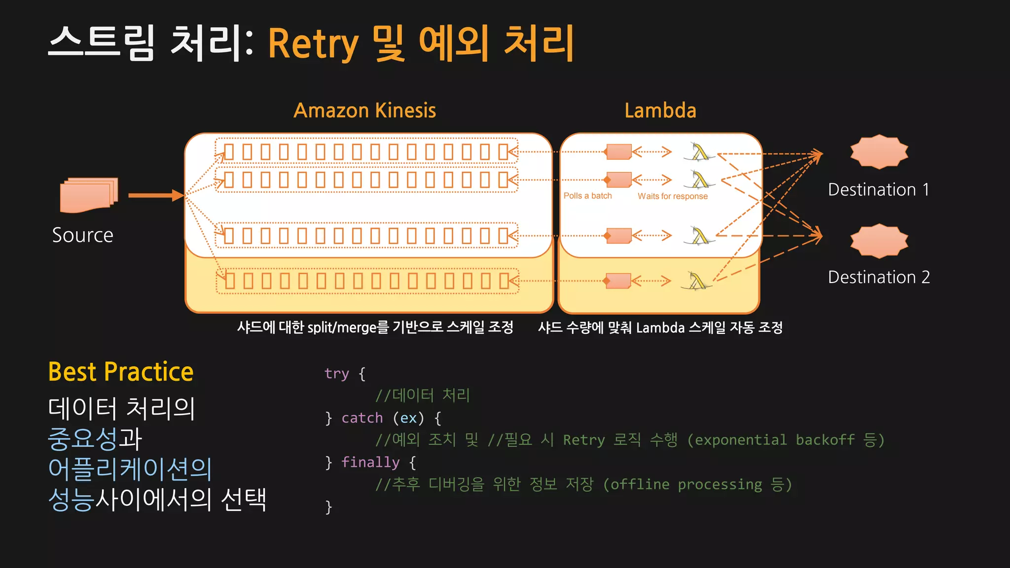 스트림 처리: Retry 및 예외 처리
… …
Source
Amazon Kinesis
Destination 1
Lambda
Destination 2
FunctionsShards
샤드 수량에 맞춰 Lambda 스케일 자동 조정샤드에 대한 split/merge를 기반으로 스케일 조정
Waits for responsePolls a batch
Best Practice try {
//데이터 처리
} catch (ex) {
//예외 조치 및 //필요 시 Retry 로직 수행 (exponential backoff 등)
} finally {
//추후 디버깅을 위한 정보 저장 (offline processing 등)
}
데이터 처리의
중요성과
어플리케이션의
성능사이에서의 선택
 