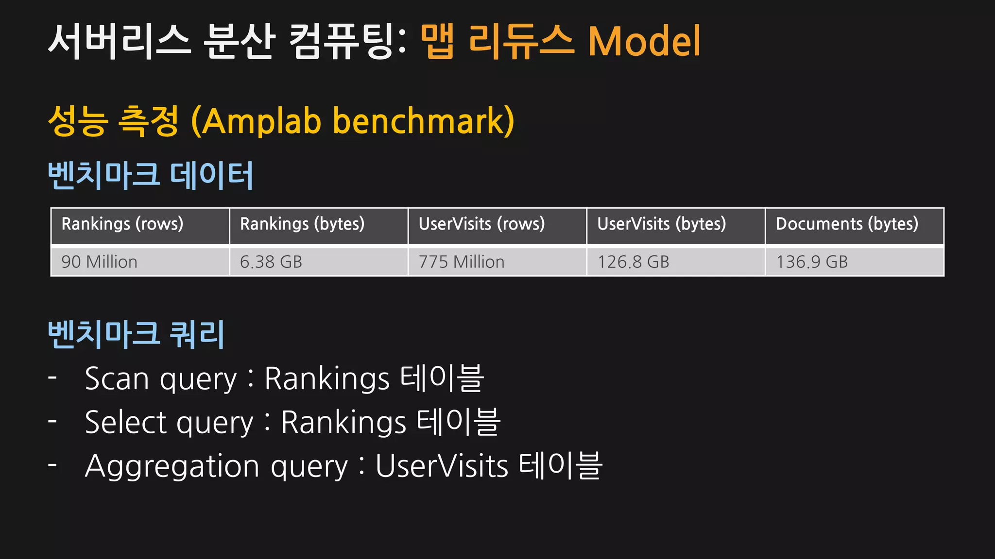 서버리스 분산 컴퓨팅: 맵 리듀스 Model
성능 측정 (Amplab benchmark)
벤치마크 데이터
벤치마크 쿼리
- Scan query : Rankings 테이블
- Select query : Rankings 테이블
- Aggregation query : UserVisits 테이블
Rankings (rows) Rankings (bytes) UserVisits (rows) UserVisits (bytes) Documents (bytes)
90 Million 6.38 GB 775 Million 126.8 GB 136.9 GB
 