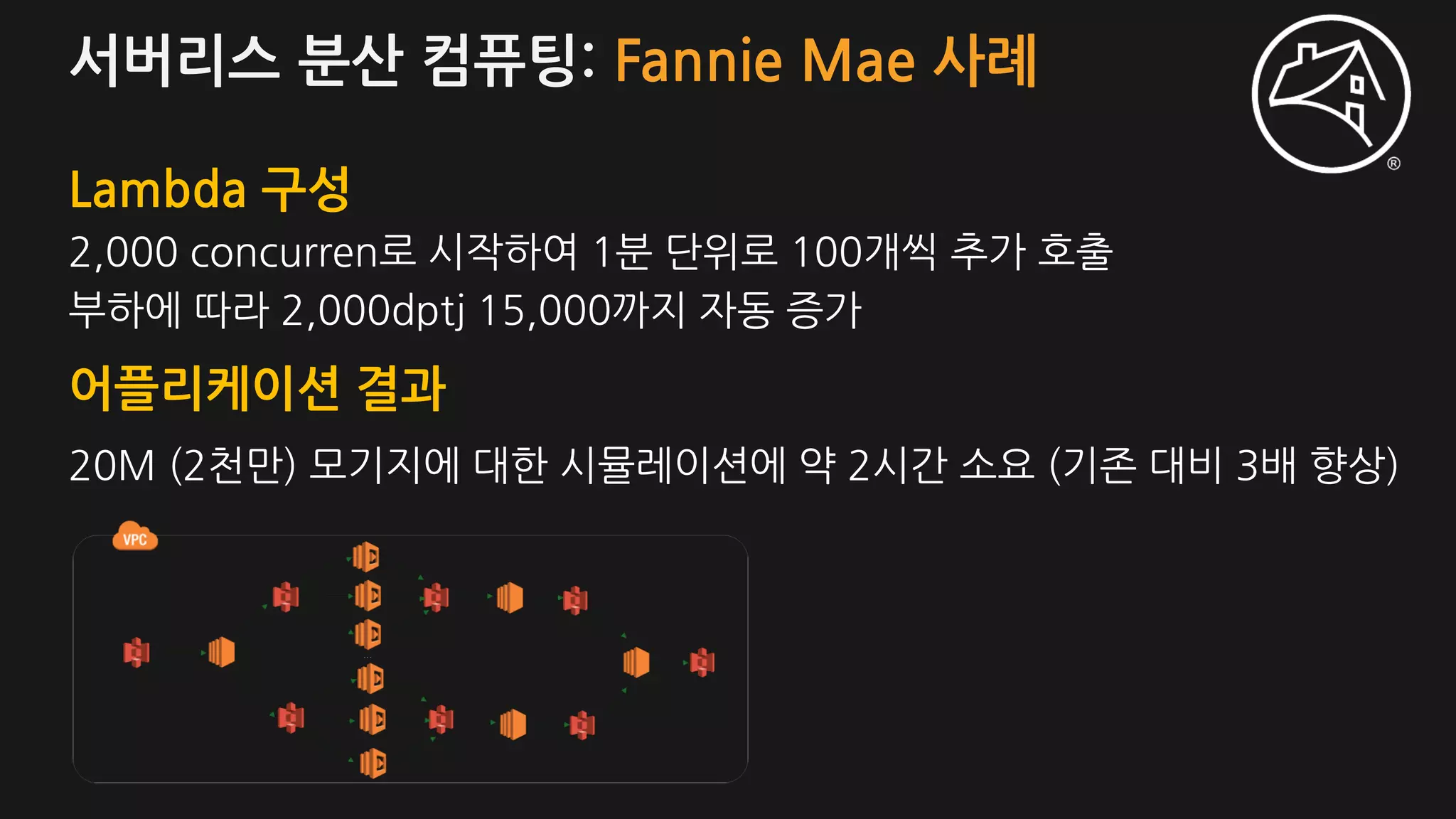 서버리스 분산 컴퓨팅: Fannie Mae 사례
Lambda 구성
2,000 concurren로 시작하여 1분 단위로 100개씩 추가 호출
부하에 따라 2,000dptj 15,000까지 자동 증가
어플리케이션 결과
20M (2천만) 모기지에 대한 시뮬레이션에 약 2시간 소요 (기존 대비 3배 향상)
 