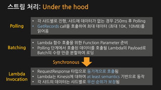 스트림 처리: Under the hood
• 각 샤드별로 진행, 샤드에 데이터가 없는 경우 250ms 후 Polling
• GetRecords call을 호출하여 최대 데이터 (최대 10K, 10MB)를
읽어옴
Polling
• Lambda 함수 호출을 위한 Function Parameter 준비
• Polling 단계에서 호출된 데이터를 호출될 Lambda의 Payload로
Batch의 수량 만큼 분할하여 로딩
Batching
Lambda
Invocation
• RequestResponse 타입으로 동기적으로 호출됨
• Lambda는 Kinesis에 대하여 at least semantics 기반으로 동작
• 각 샤드의 데이터는 샤드별로 우선 순위가 보장됨
Synchronous
 