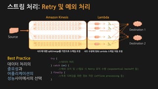 스트림 처리: Retry 및 예외 처리
… …
Source
Amazon Kinesis
Destination 1
Lambda
Destination 2
FunctionsShards
샤드 수량에 맞춰 Lambda 스케일 자동 조정샤드에 대한 split/merge를 기반으로 스케일 조정
Waits for responsePolls a batch
Best Practice try {
//데이터 처리
} catch (ex) {
//예외 조치 및 //필요 시 Retry 로직 수행 (exponential backoff 등)
} finally {
//추후 디버깅을 위한 정보 저장 (offline processing 등)
}
데이터 처리의
중요성과
어플리케이션의
성능사이에서의 선택
 