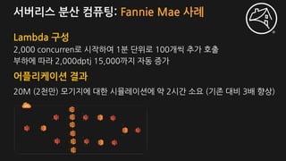 서버리스 분산 컴퓨팅: Fannie Mae 사례
Lambda 구성
2,000 concurren로 시작하여 1분 단위로 100개씩 추가 호출
부하에 따라 2,000dptj 15,000까지 자동 증가
어플리케이션 결과
20M (2천만) 모기지에 대한 시뮬레이션에 약 2시간 소요 (기존 대비 3배 향상)
 
