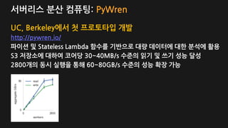 서버리스 분산 컴퓨팅: PyWren
UC, Berkeley에서 첫 프로토타입 개발
http://pywren.io/
파이션 및 Stateless Lambda 함수를 기반으로 대량 데이터에 대한 분석에 활용
S3 저장소에 대하여 코어당 30~40MB/s 수준의 읽기 및 쓰기 성능 달성
2800개의 동시 실행을 통해 60~80GB/s 수준의 성능 확장 가능
 
