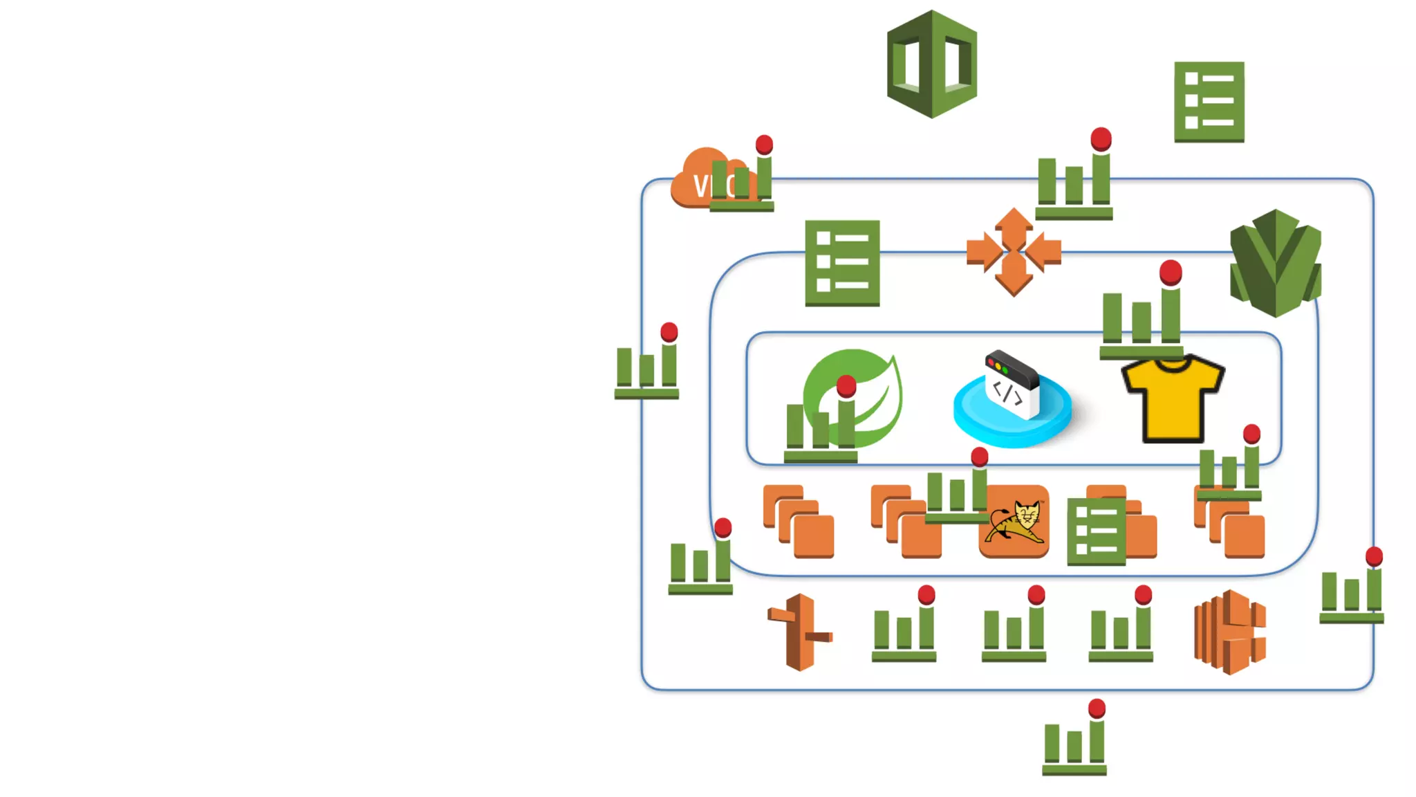 AWS Lambda: Coding Without Infrastructure