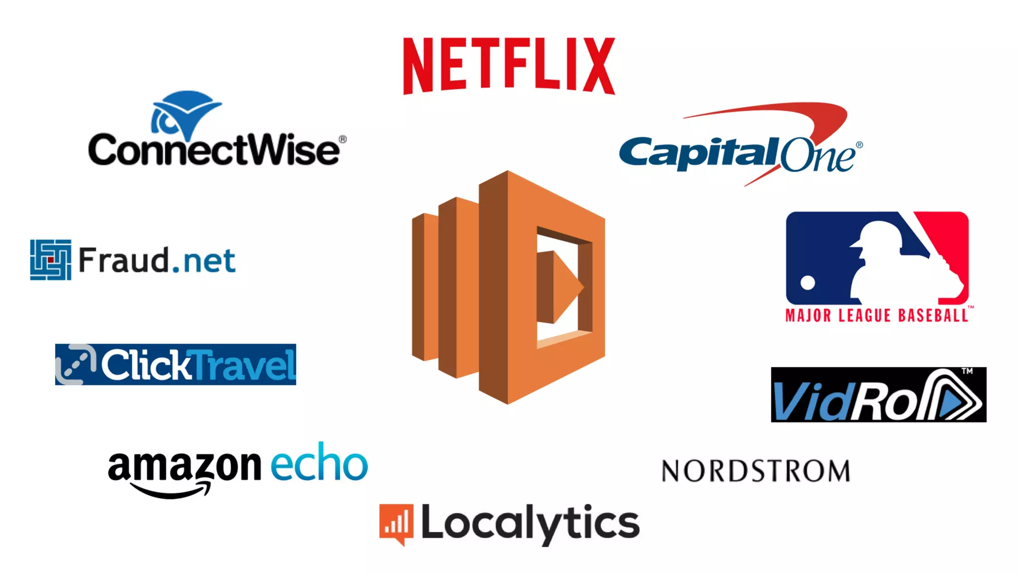 AWS Lambda: Coding Without Infrastructure