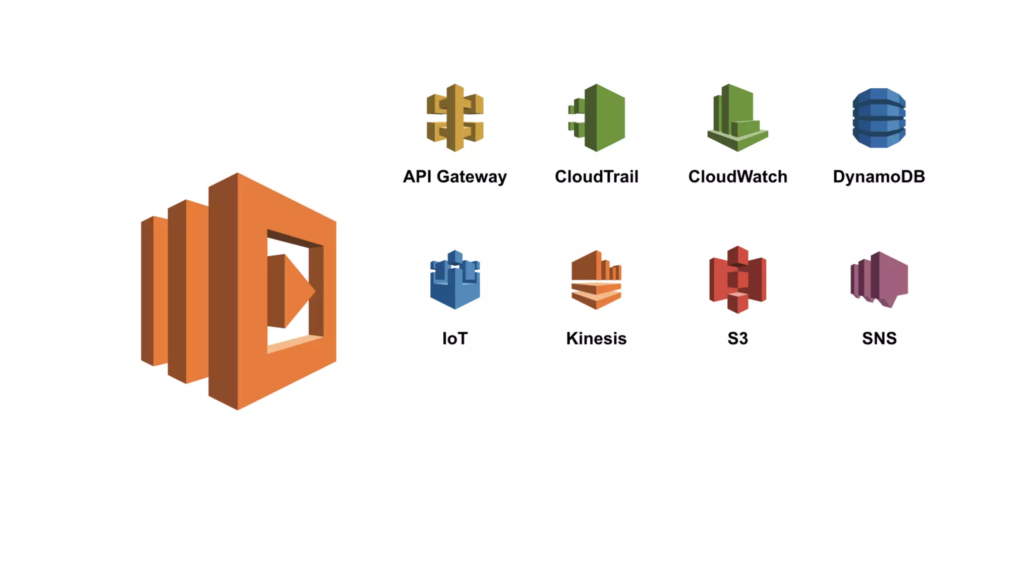 AWS Lambda: Coding Without Infrastructure
