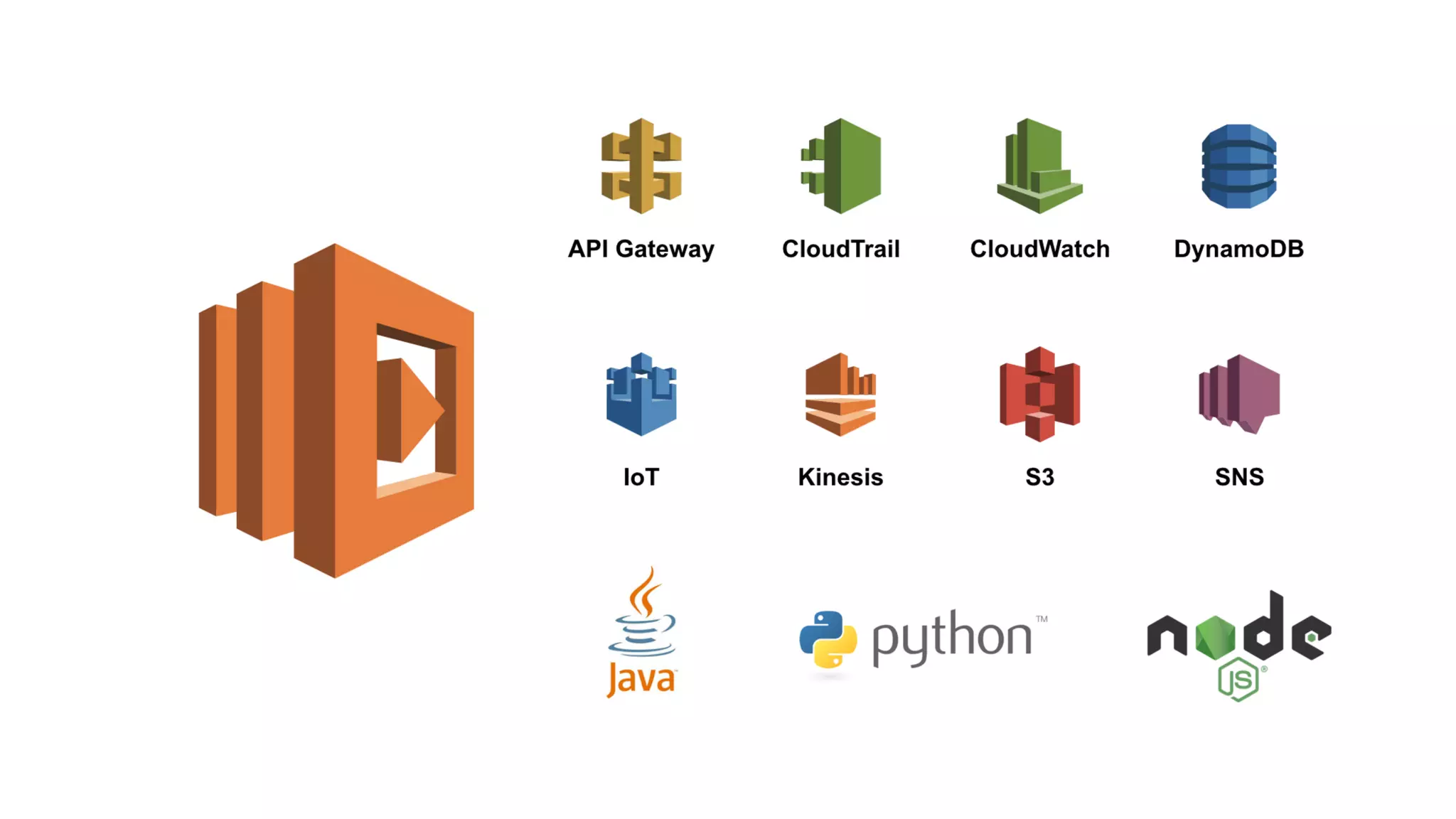 AWS Lambda: Coding Without Infrastructure