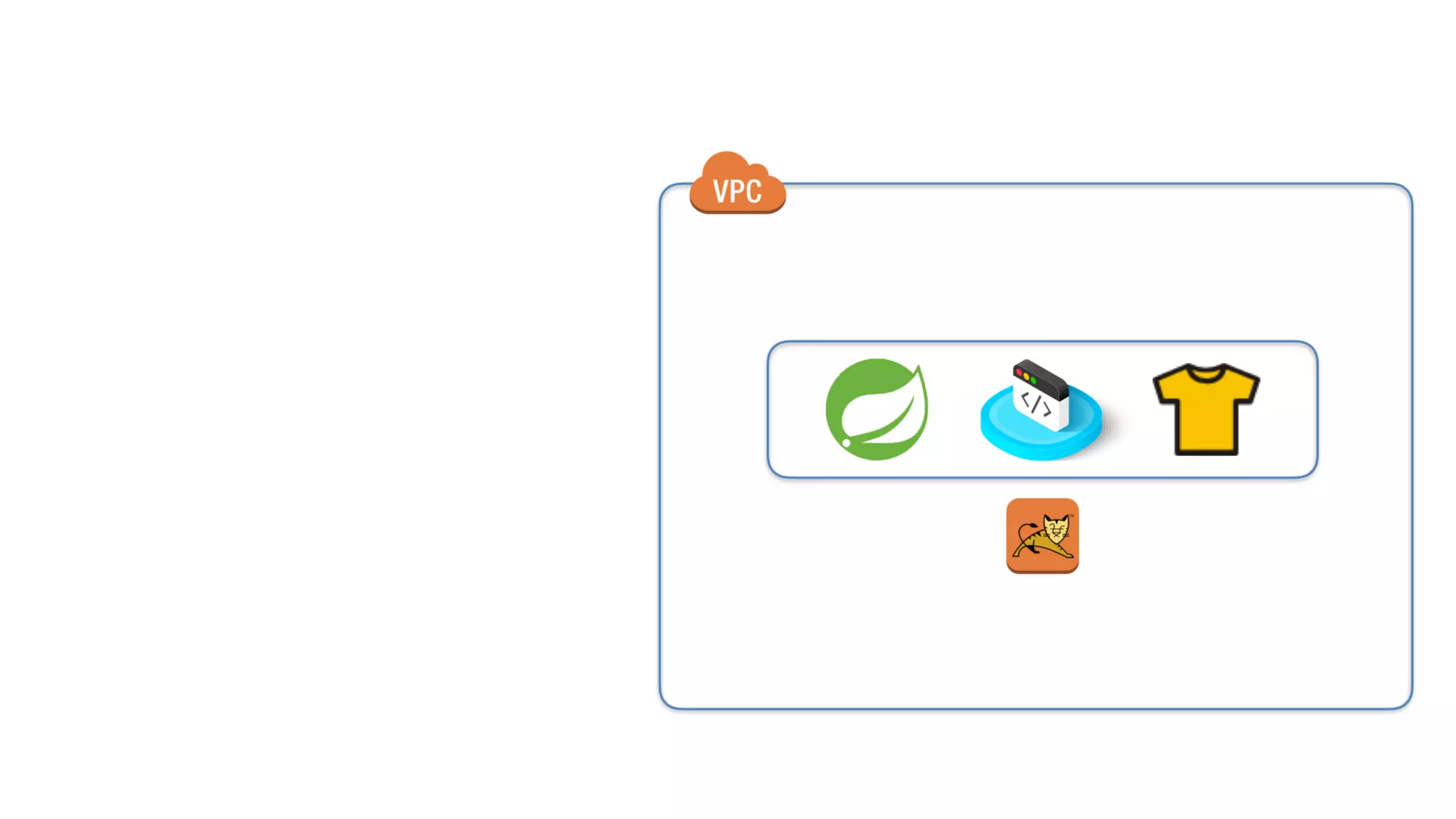 AWS Lambda: Coding Without Infrastructure