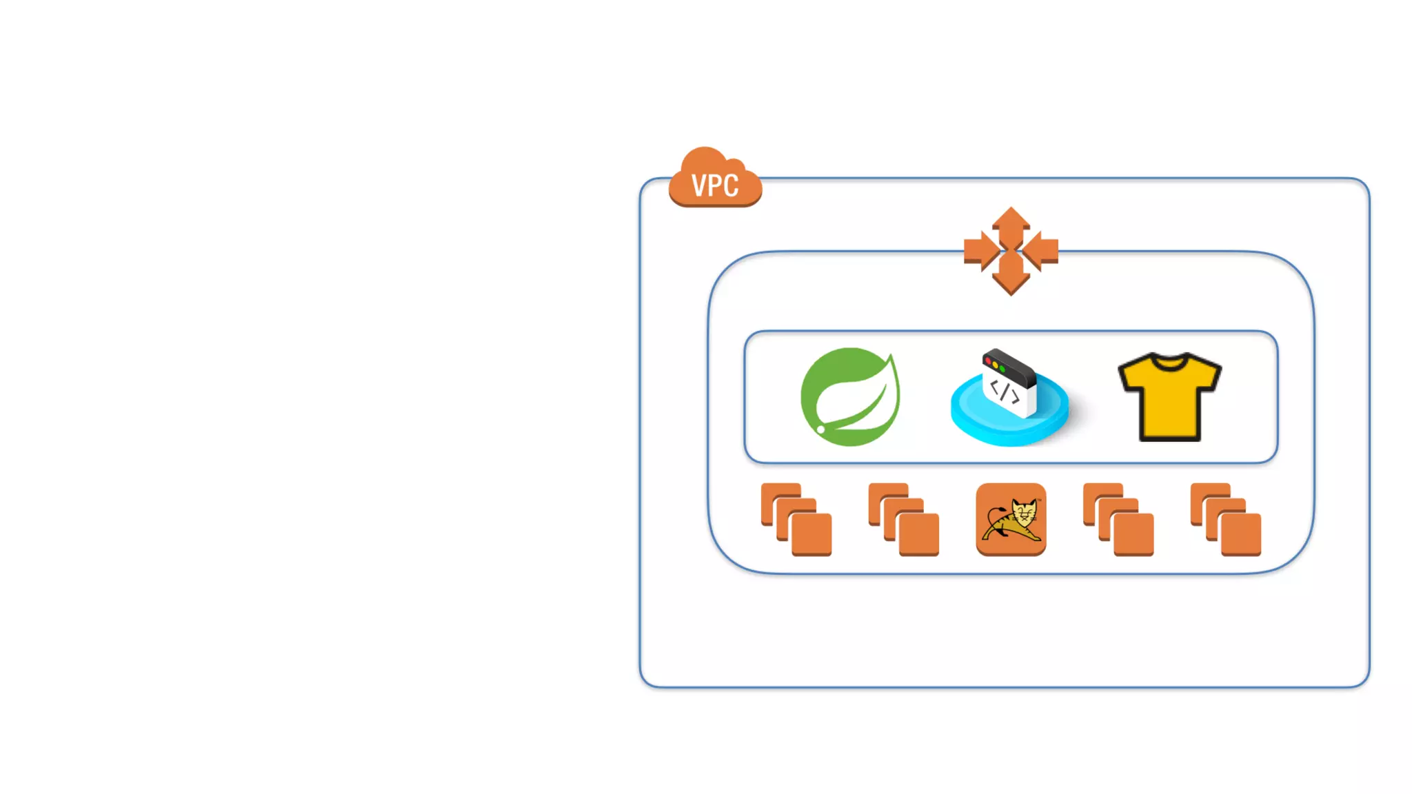 AWS Lambda: Coding Without Infrastructure