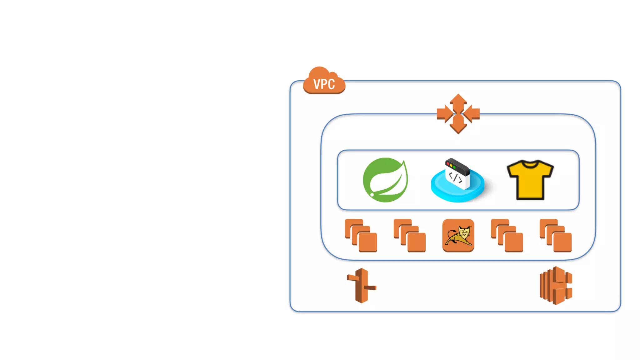 AWS Lambda: Coding Without Infrastructure