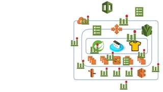 AWS Lambda: Coding Without Infrastructure