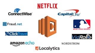 AWS Lambda: Coding Without Infrastructure