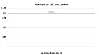 AWS Lambda: Coding Without Infrastructure