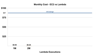AWS Lambda: Coding Without Infrastructure