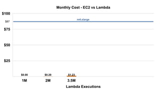 AWS Lambda: Coding Without Infrastructure