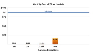 AWS Lambda: Coding Without Infrastructure