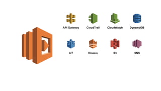 AWS Lambda: Coding Without Infrastructure
