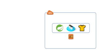 AWS Lambda: Coding Without Infrastructure