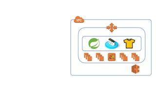 AWS Lambda: Coding Without Infrastructure
