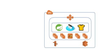 AWS Lambda: Coding Without Infrastructure