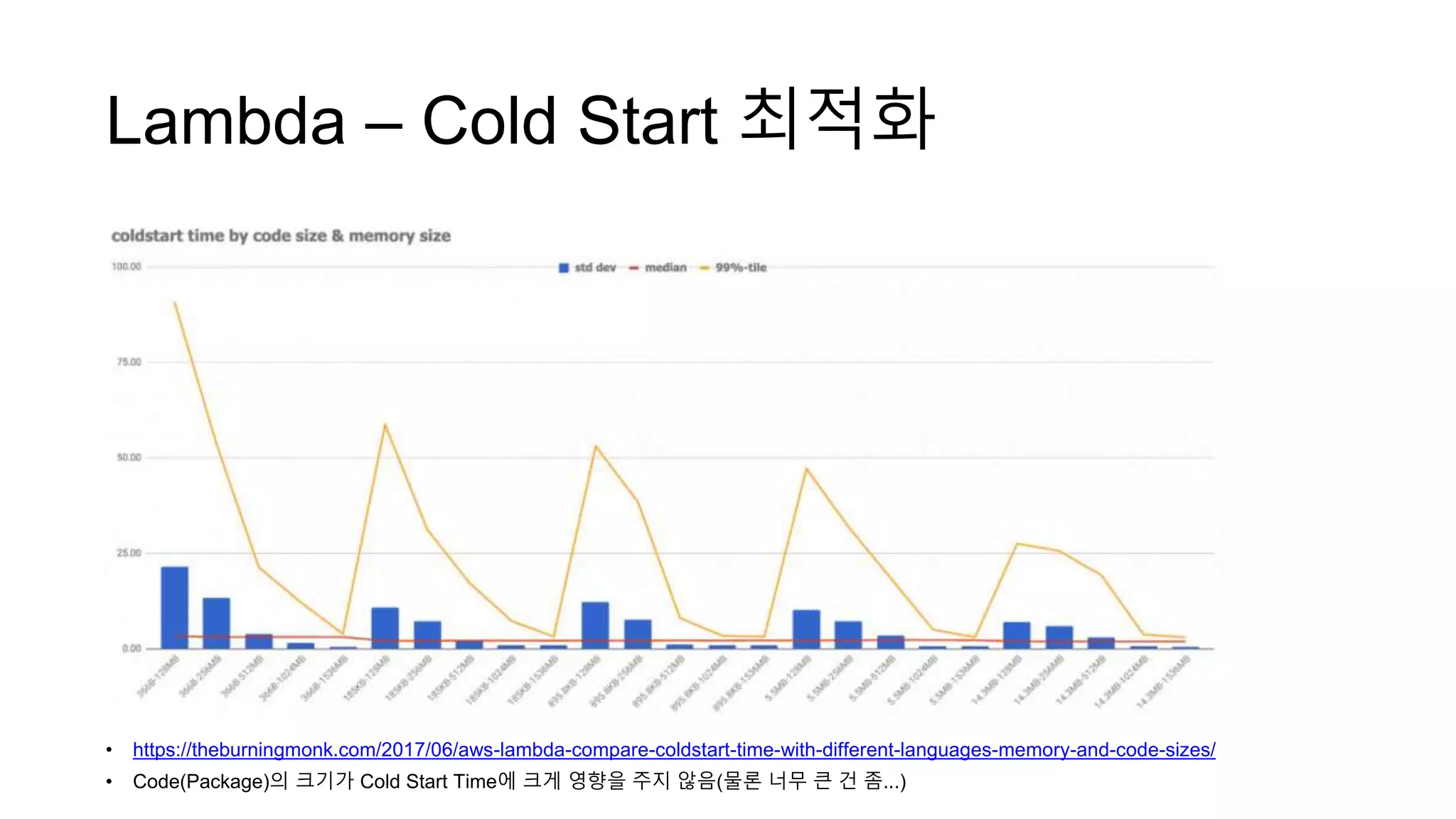 Lambda – Cold Start 최적화
• https://theburningmonk.com/2017/06/aws-lambda-compare-coldstart-time-with-different-languages-memory-and-code-sizes/
• Code(Package)의 크기가 Cold Start Time에 크게 영향을 주지 않음(물론 너무 큰 건 좀...)
 