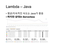 Lambda – Java
• 평균/지속적인 속도는 Java가 좋음
• 하지만 상대는 Serverless
 