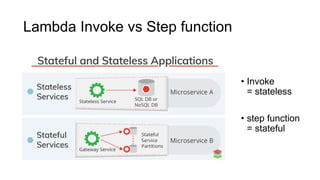 Lambda Invoke vs Step function
• Invoke
= stateless
• step function
= stateful
 