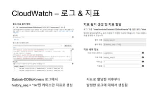 CloudWatch – 로그 & 지표
Datalab-DDBtoKinesis 로그에서
history_seq = “14”인 케이스만 지표로 생성
지표로 할당한 이후부터
발생한 로그에 대해서 생성됨
 