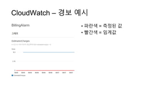 CloudWatch – 경보 예시
• 파란색 = 측정된 값
• 빨간색 = 임계값
 