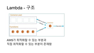 Lambda - 구조
AWS가 최적화할 수 있는 부분과
직접 최적화할 수 있는 부분이 존재함
 