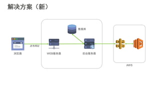 解决方案（新）
浏览器
发布网站
WEB服务器 后台服务器
数据库
AWS
 