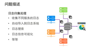 问题描述
日志归集处理
• 收集不同服务的日志
• 自动导入到日志系统
• 日志搜索
• 日志信息可视化
• 等等
 