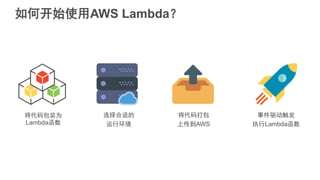 如何开始使用AWS Lambda？
将代码包装为
Lambda函数
选择合适的
运行环境
将代码打包
上传到AWS
事件驱动触发
执行Lambda函数
 