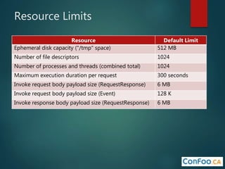 Resource Limits
Resource Default Limit
Ephemeral disk capacity ("/tmp" space) 512 MB
Number of file descriptors 1024
Number of processes and threads (combined total) 1024
Maximum execution duration per request 300 seconds
Invoke request body payload size (RequestResponse) 6 MB
Invoke request body payload size (Event) 128 K
Invoke response body payload size (RequestResponse) 6 MB
 