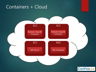 Containers + Cloud
EC2
Tomcat / Java EE
Container
EC2
Tomcat / Java EE
Container
EC2
JMS Server
RDS
SQL Database
 