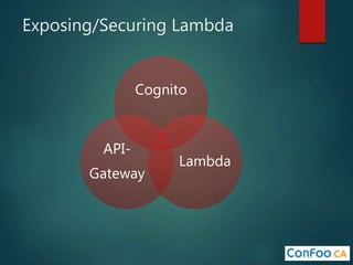 Exposing/Securing Lambda
Cognito
Lambda
API-
Gateway
 