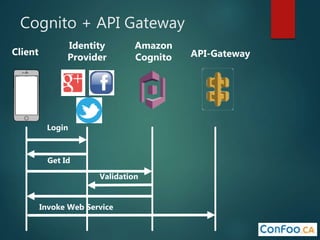 Cognito + API Gateway
Amazon
Cognito API-Gateway
Identity
Provider
Client
Login
Get Id
Validation
Invoke Web Service
 