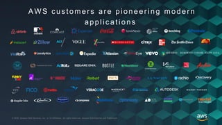© 2018, Amazon Web Services, Inc. or its Affiliates. All rights reserved. Amazon Confidential and Trademark© 2018, Amazon Web Services, Inc. or its Affiliates. All rights reserved. Amazon Confidential and Trademark
AWS customers are pioneer ing modern
applicat ions
 